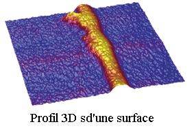 Profil 3D