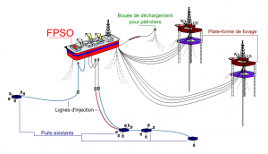 FPSO_diagram