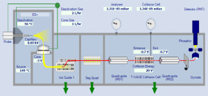 RESCOLL développe son activité d’analyse de traces avec l’acquisition d’une UPLC-MS/MS