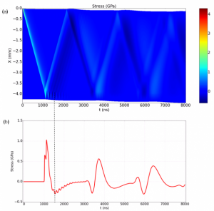 RESCOLL coordinates the COMPOCHOC project: NDT of the mechanical strength of TA6V4/composite bond using LASAT