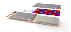 Energies propres : RESCOLL développe des peintures thermoélectriques