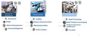 RESCOLL vous présente son offre dans la fabrication additive