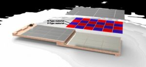 RESCOLL développe des peintures thermoélectriques
